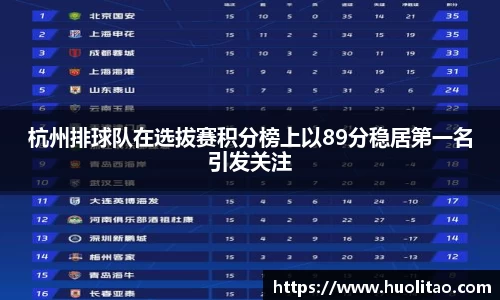 杭州排球队在选拔赛积分榜上以89分稳居第一名引发关注