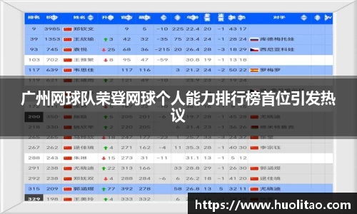 广州网球队荣登网球个人能力排行榜首位引发热议